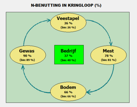 n_benutting.png